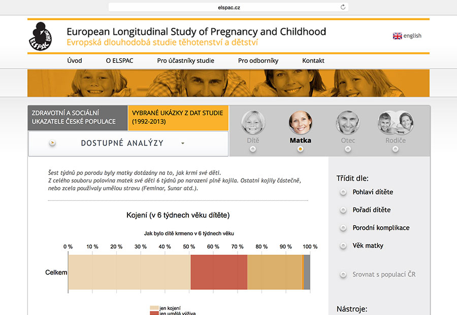 ELSPAC – European Longitudinal Study of Pregnancy and Childhood