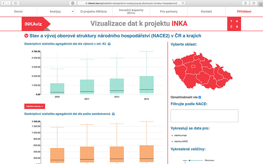 INKAviz – software pro online prezentaci dat z projektu INKA