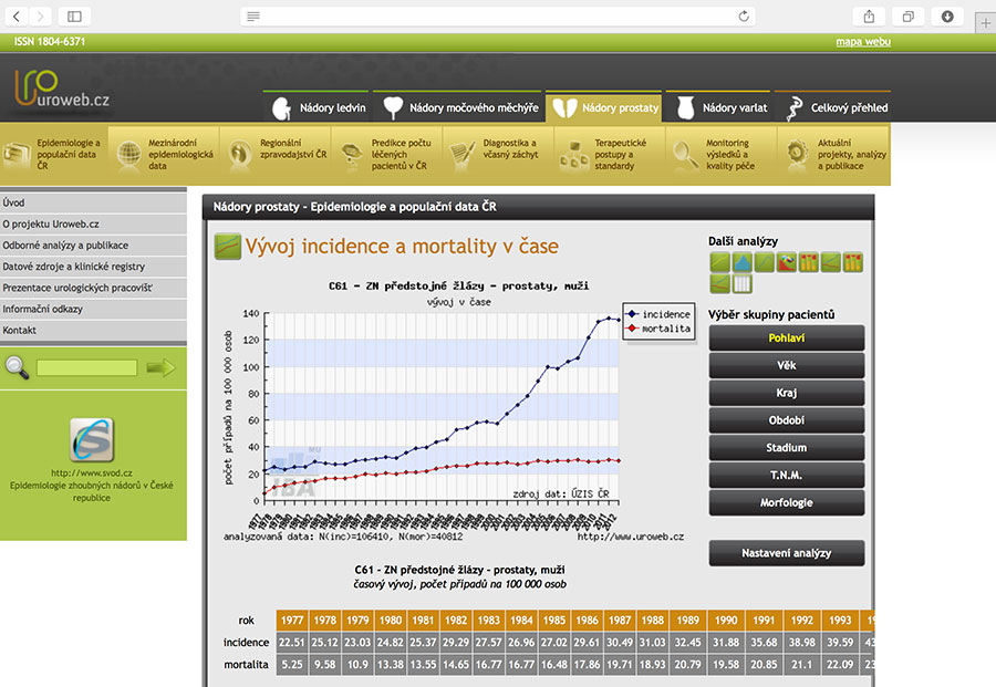 Uroweb: rezentace strategických dat a významu české urologie v léčbě urologických malignit