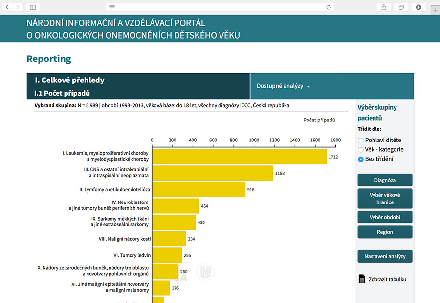 Dětská onkologie: parametrický sběr základních klinických parametrů v oblasti onkologických diagnóz dětského věku, interaktivní analytický reporting